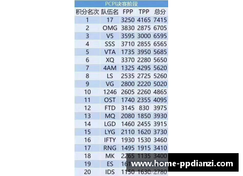 世预赛积分榜：中韩对决中的胜负玄机